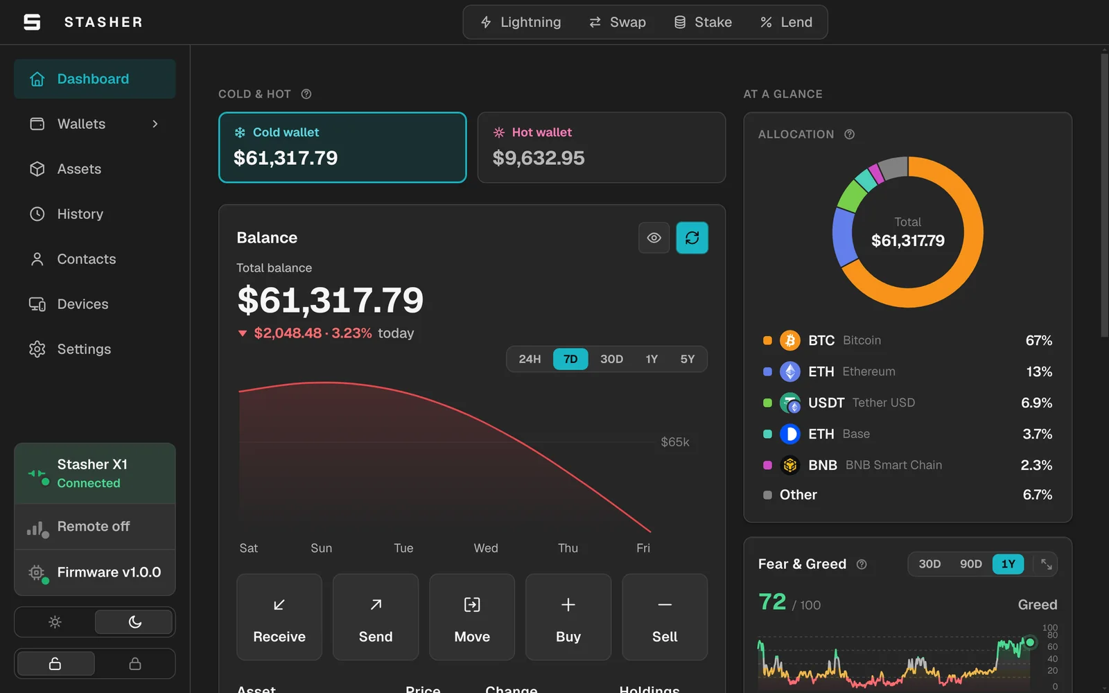 The Stasher app dashboard: cold and hot wallet balances side by side, a balance chart, and an allocation ring by coin.